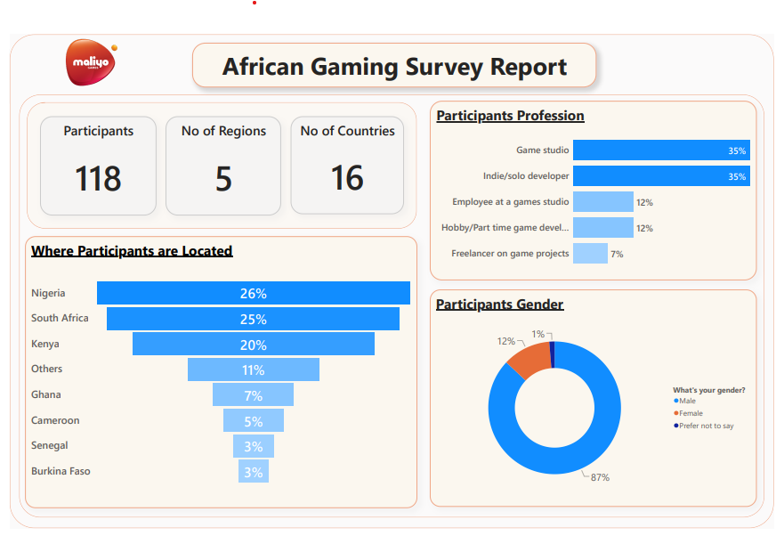 African Gaming Survey